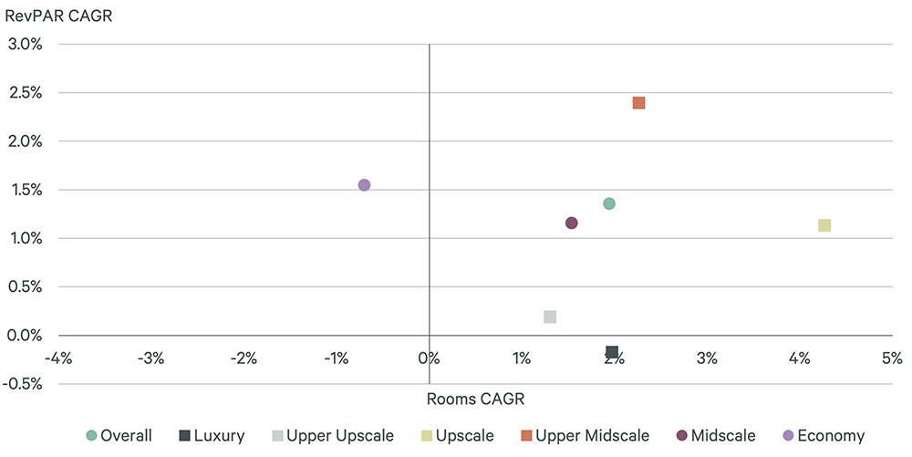 brands-and-brand-families-matter-a-look-back-2013-2022-fig-4